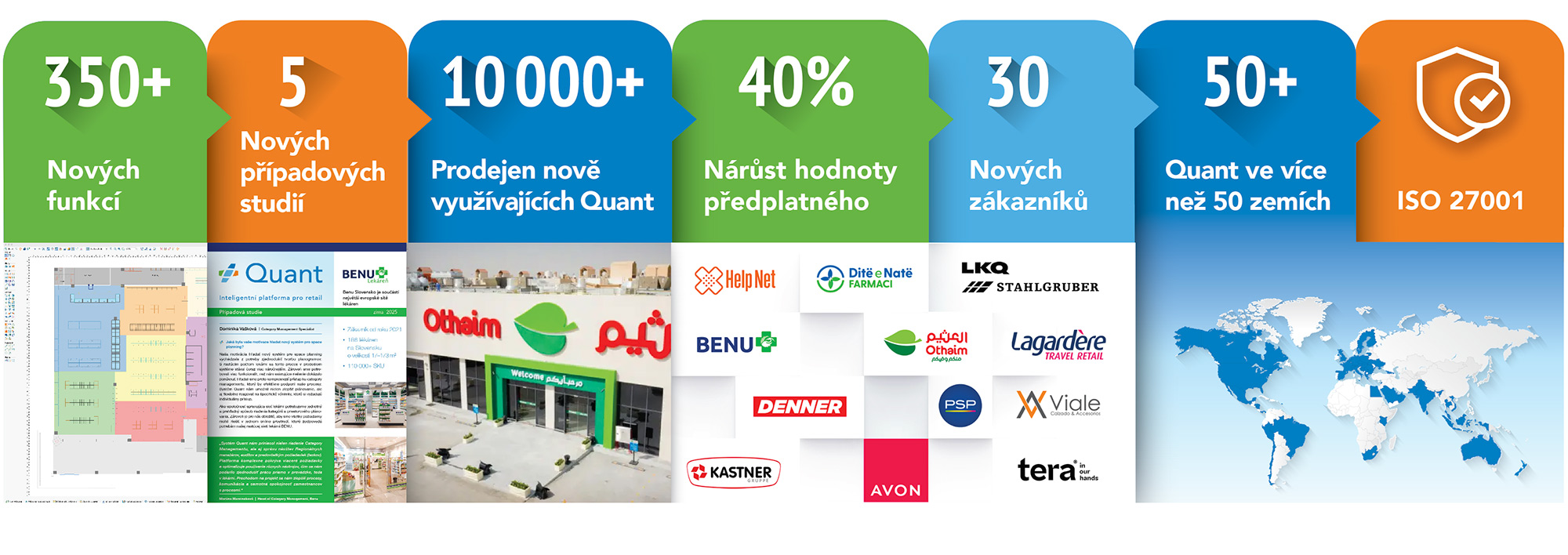 Statistiky Quantu