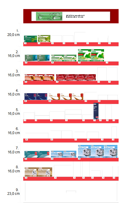 Planogram pro dodavatele