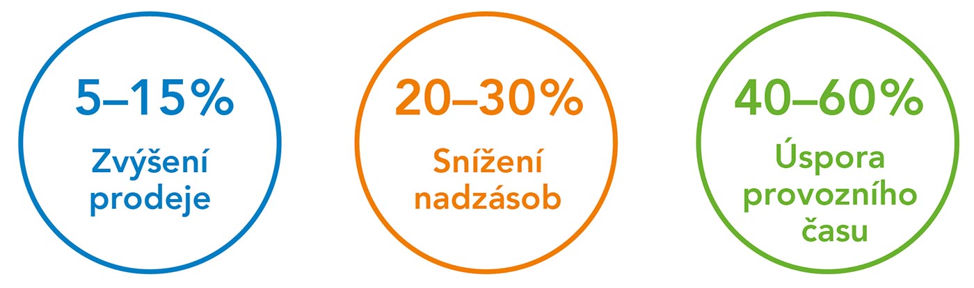 Výhody Quantu