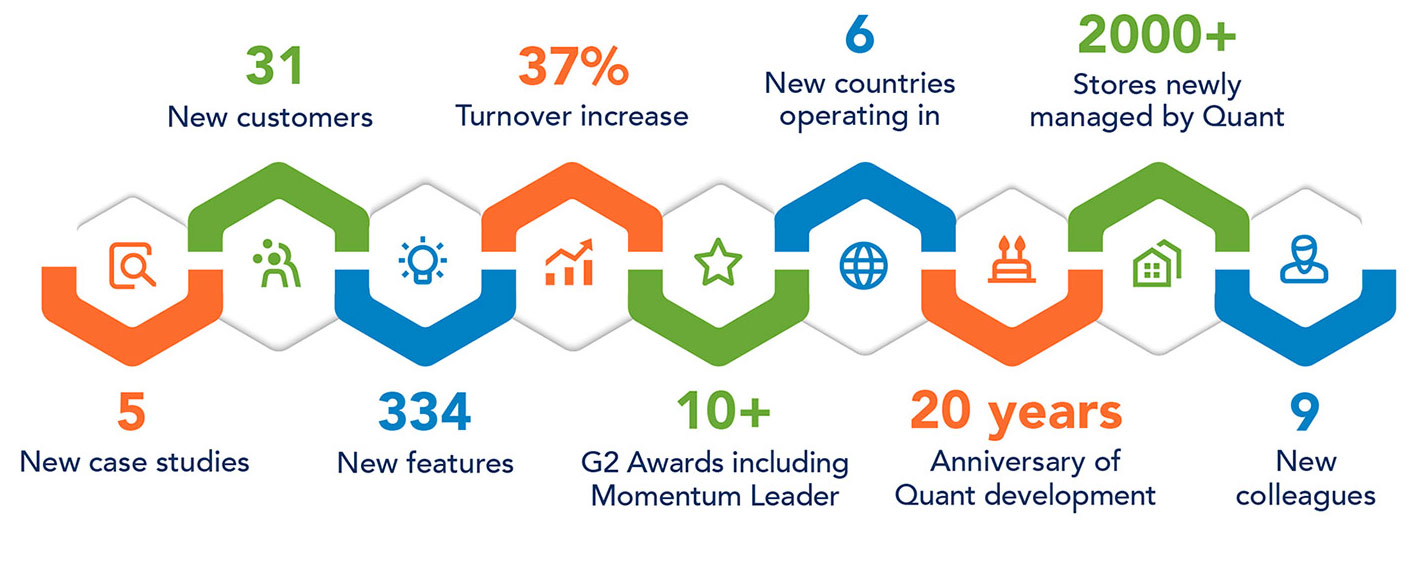 Quant milestones