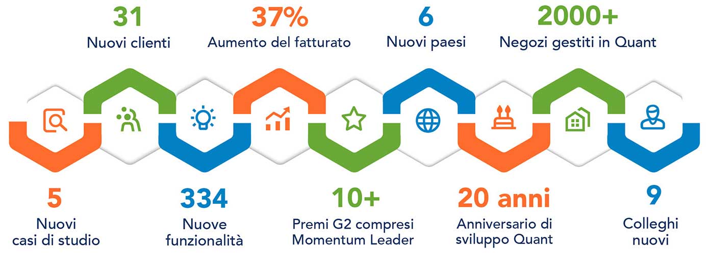 Quant durante il 2023