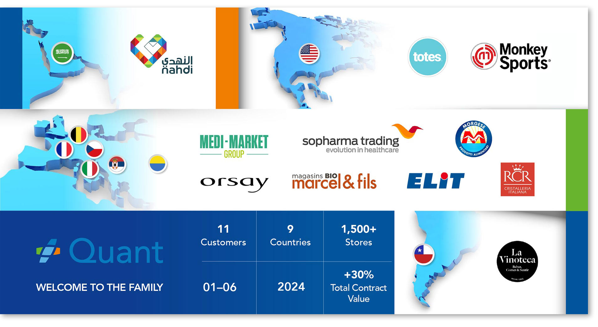 New Quant customers