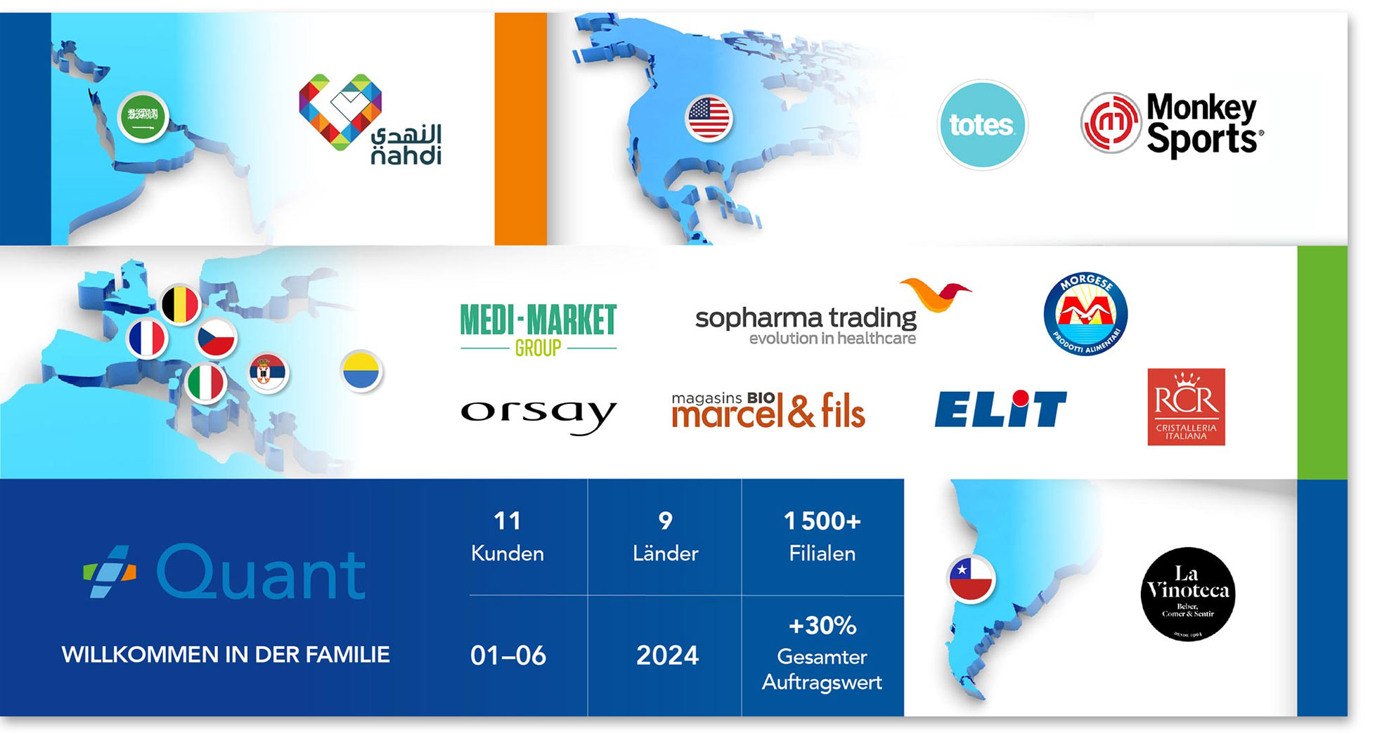 New Quant customers