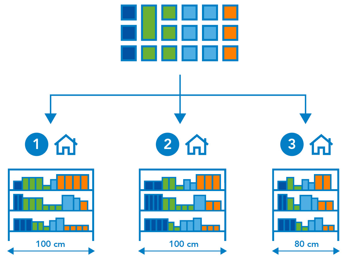 Store Specific Planograms by AI