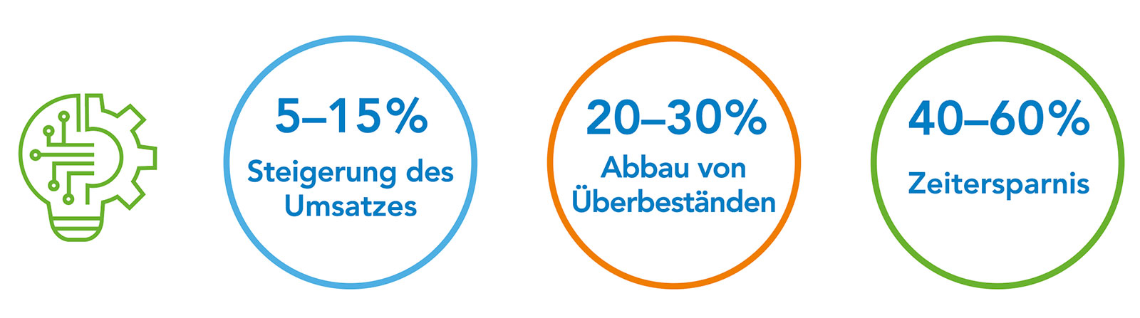 Vorteile des Einsatzes von KI im Einzelhandel