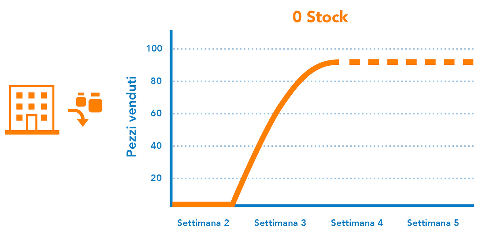 Stock