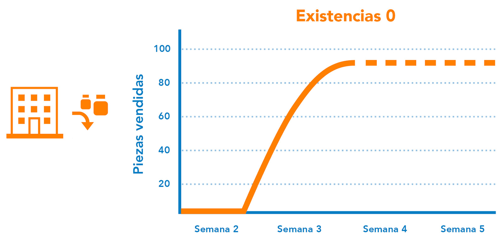 inventario