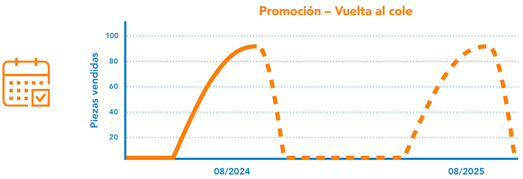 Promociones estacionales