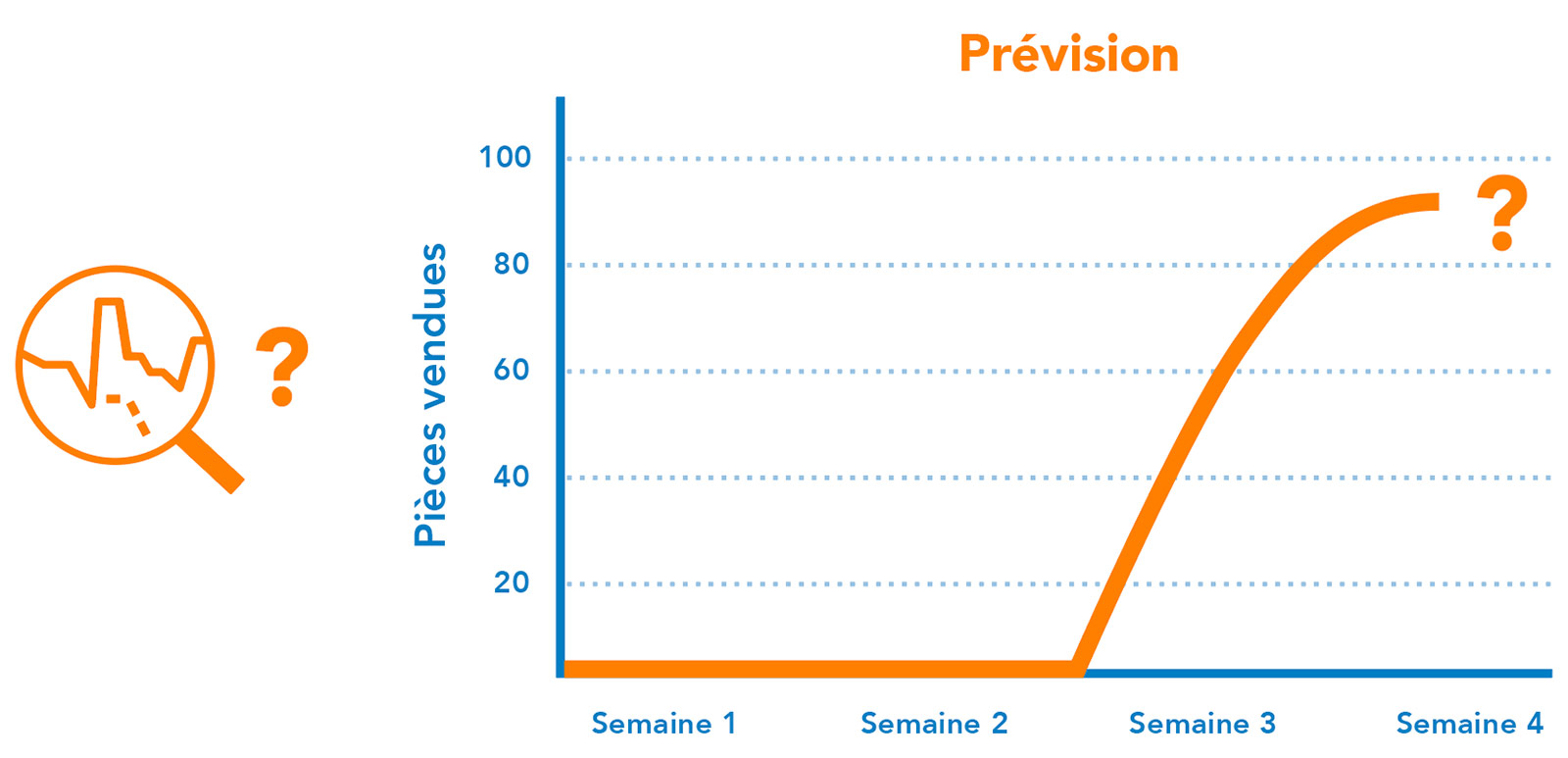 Demand Forecasting