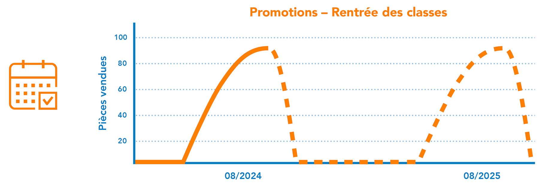 Seasonal Promotions