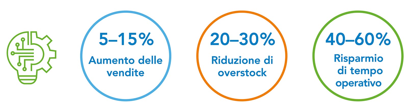 Výhody využití Quant v retailu