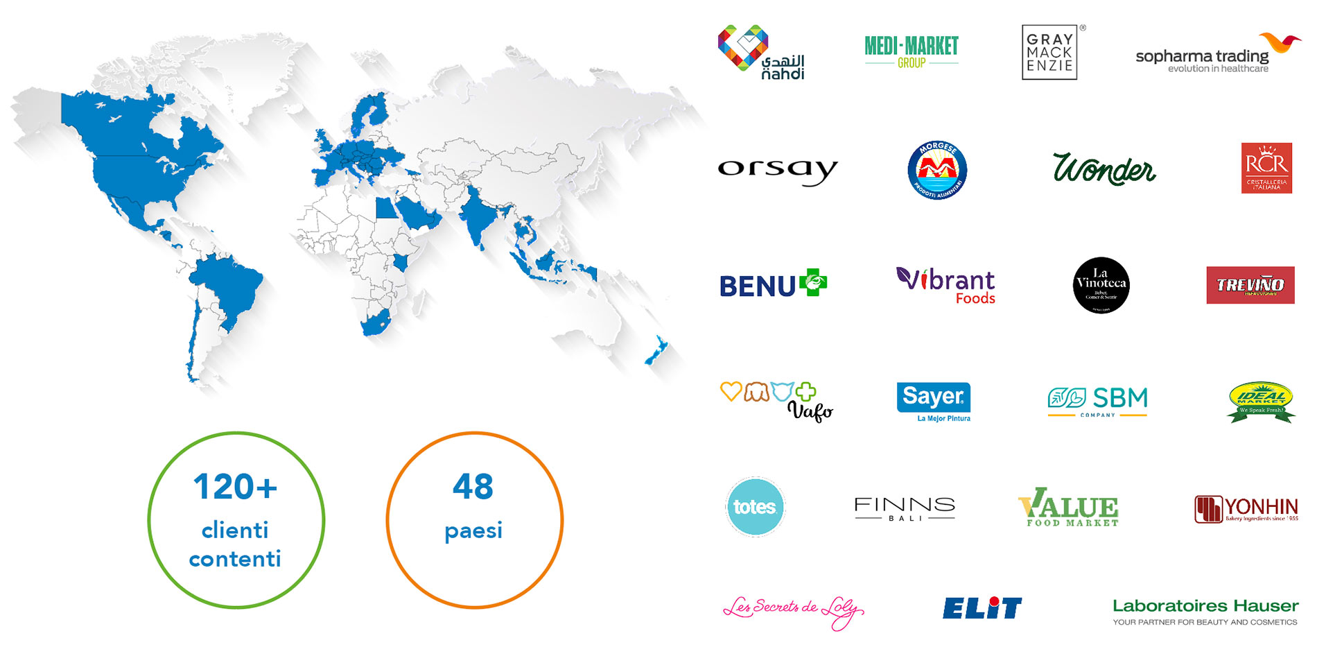 Clienti di Quant