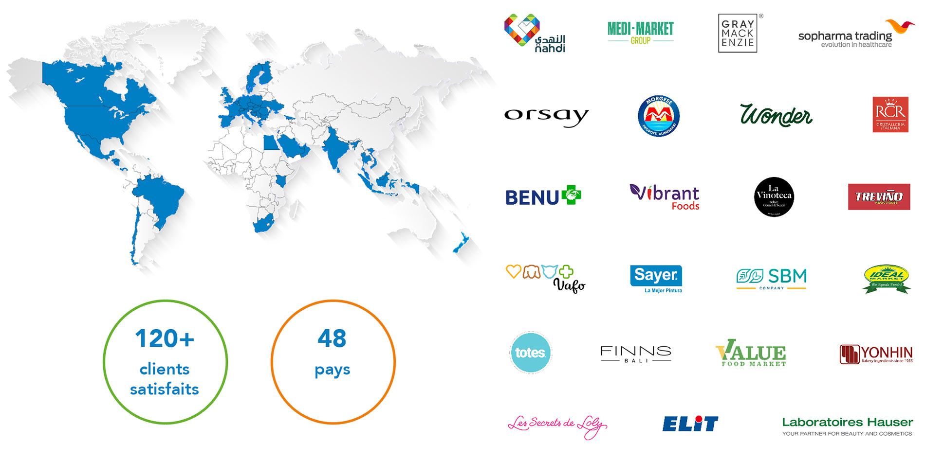Clients de Quant