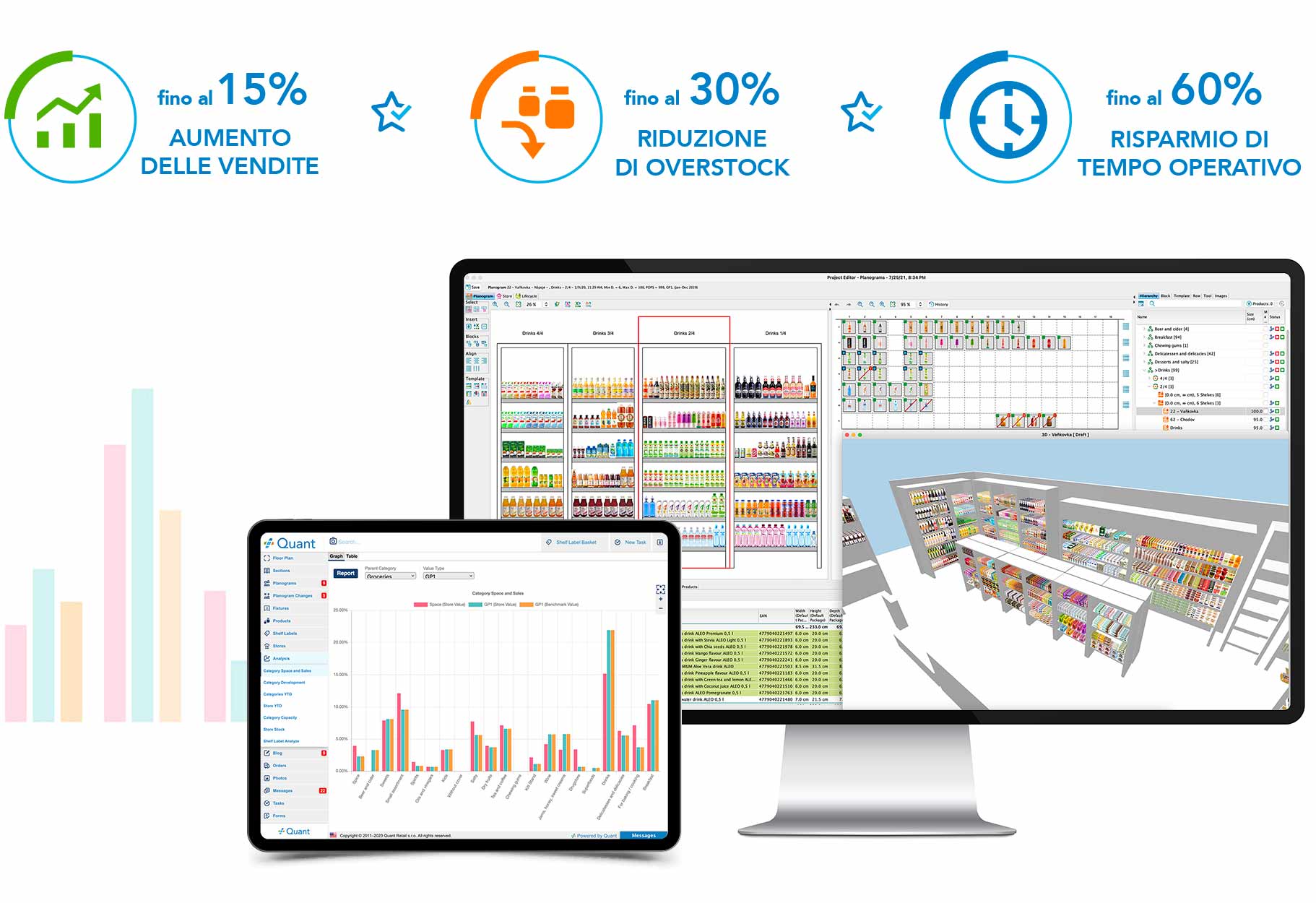 NTT partners with Quant