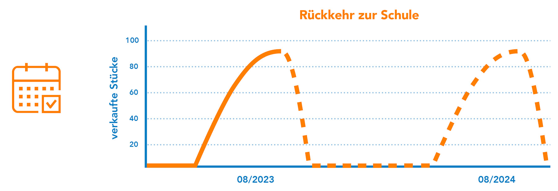 Saisonale Werbeaktionen