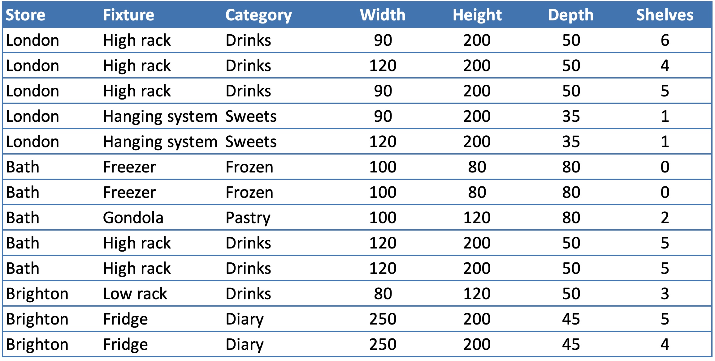 Data in Excel