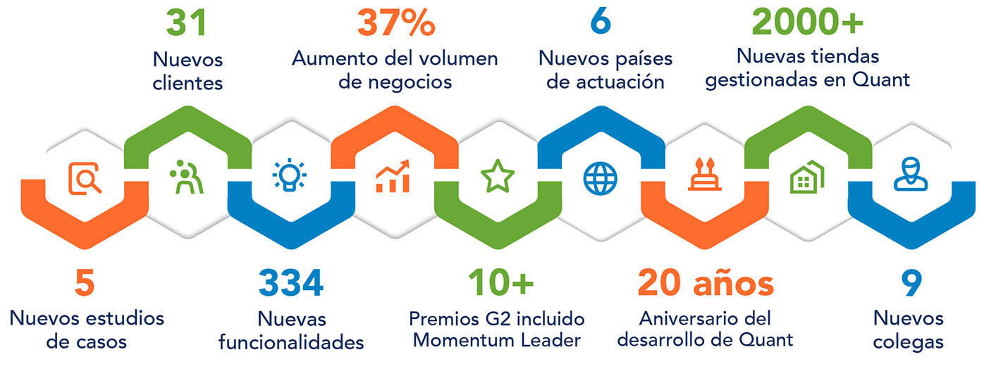 Quant logros