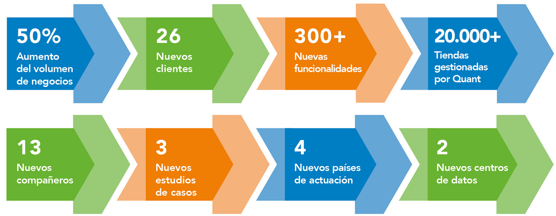 Quant -Plataforma inteligente del comercio minorista