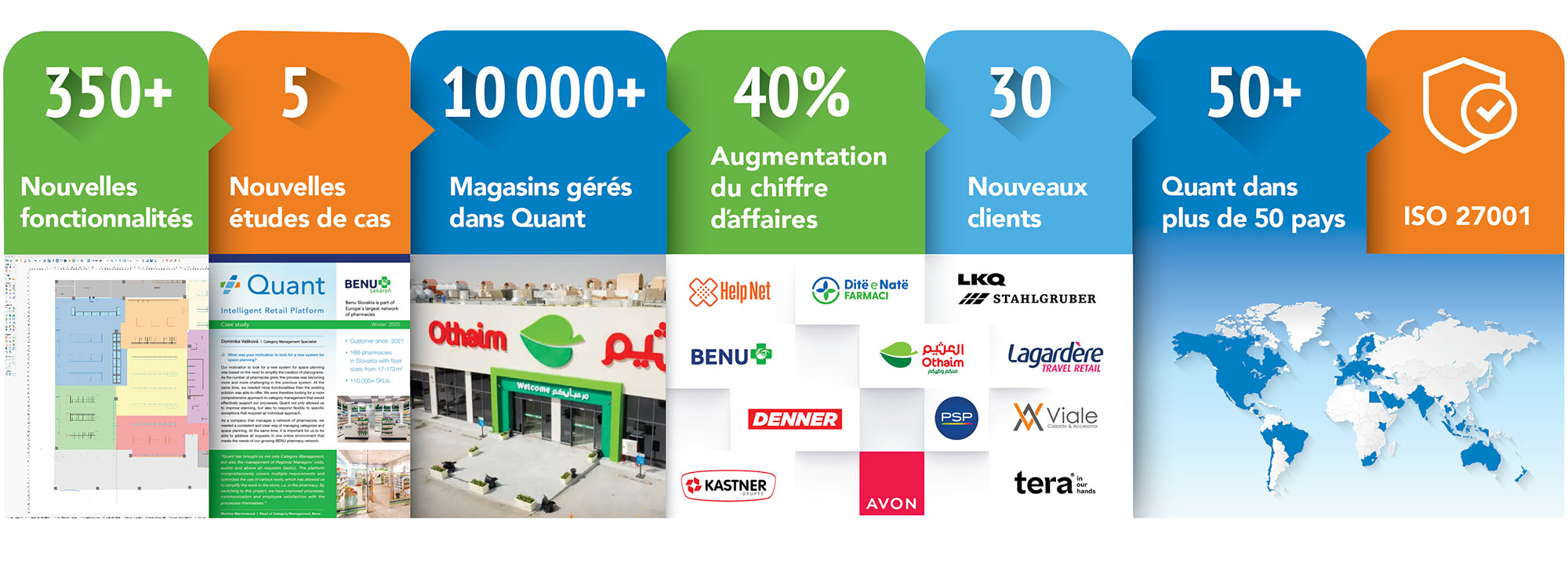 Statistiques Quant