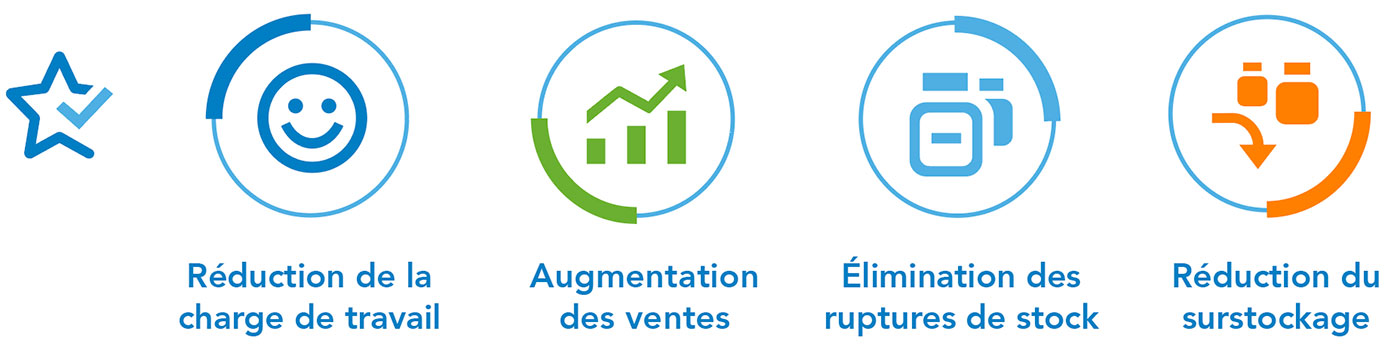 Benefits of store specific planograms