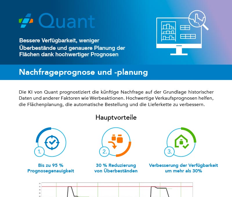 Demand Planning