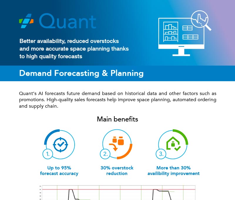 Demand Planning