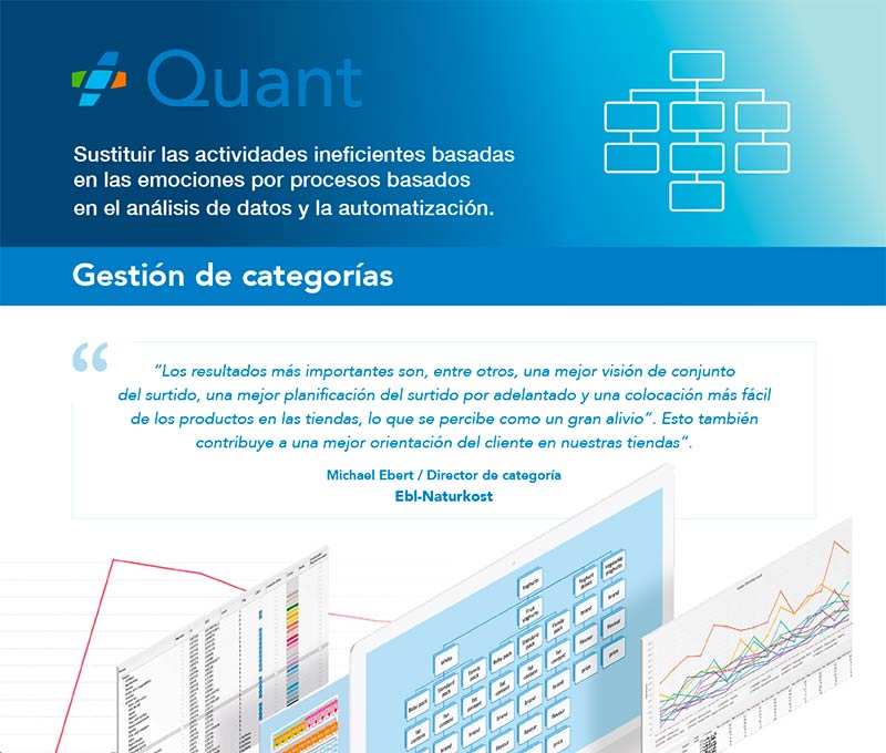 Gestión de categorías