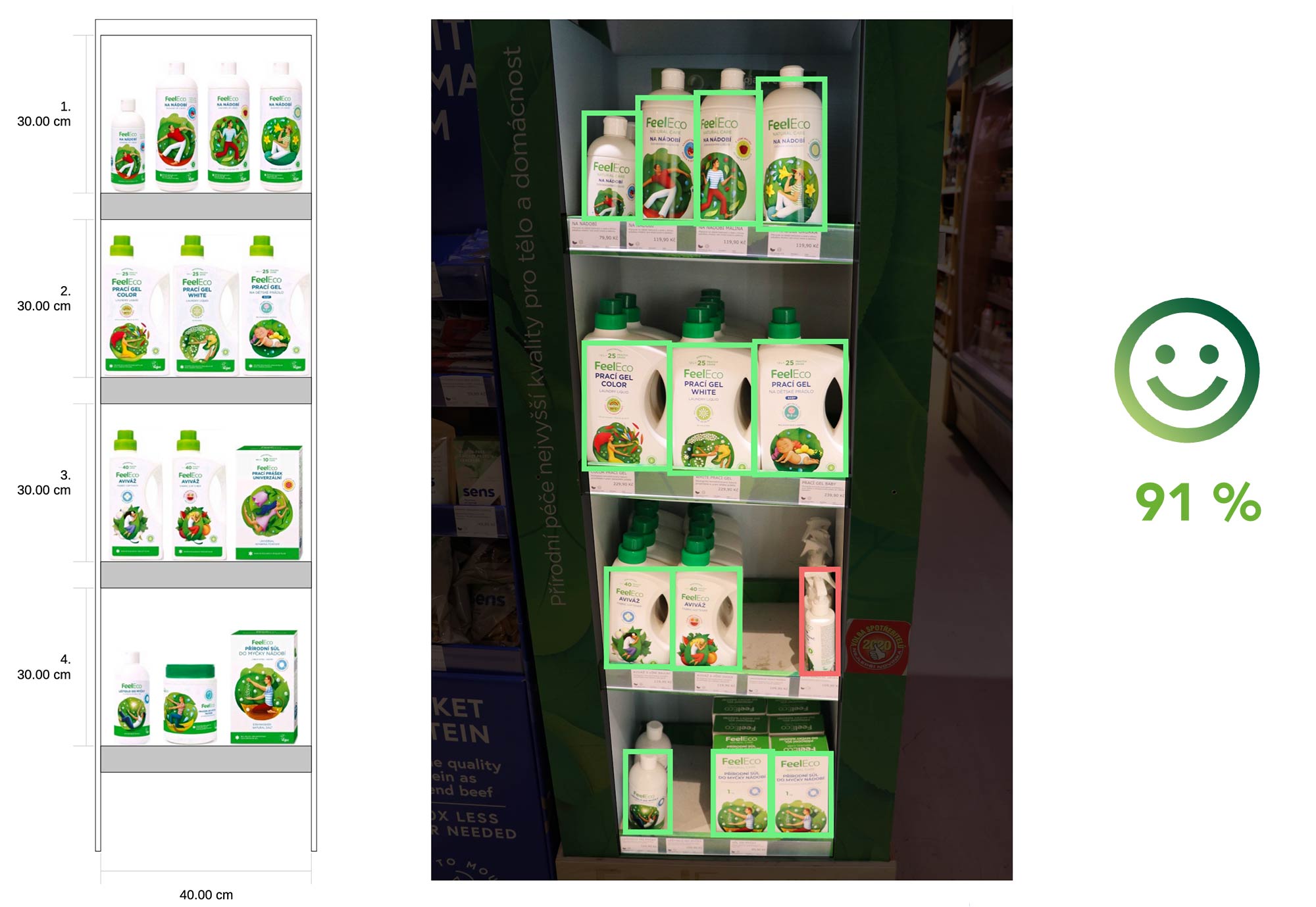 Ladenlayout mit Shelf Image Recognition