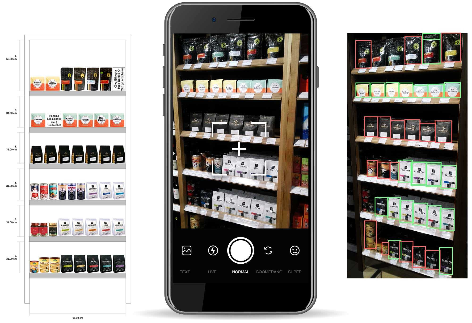 Shelf Image Recognition in Quant