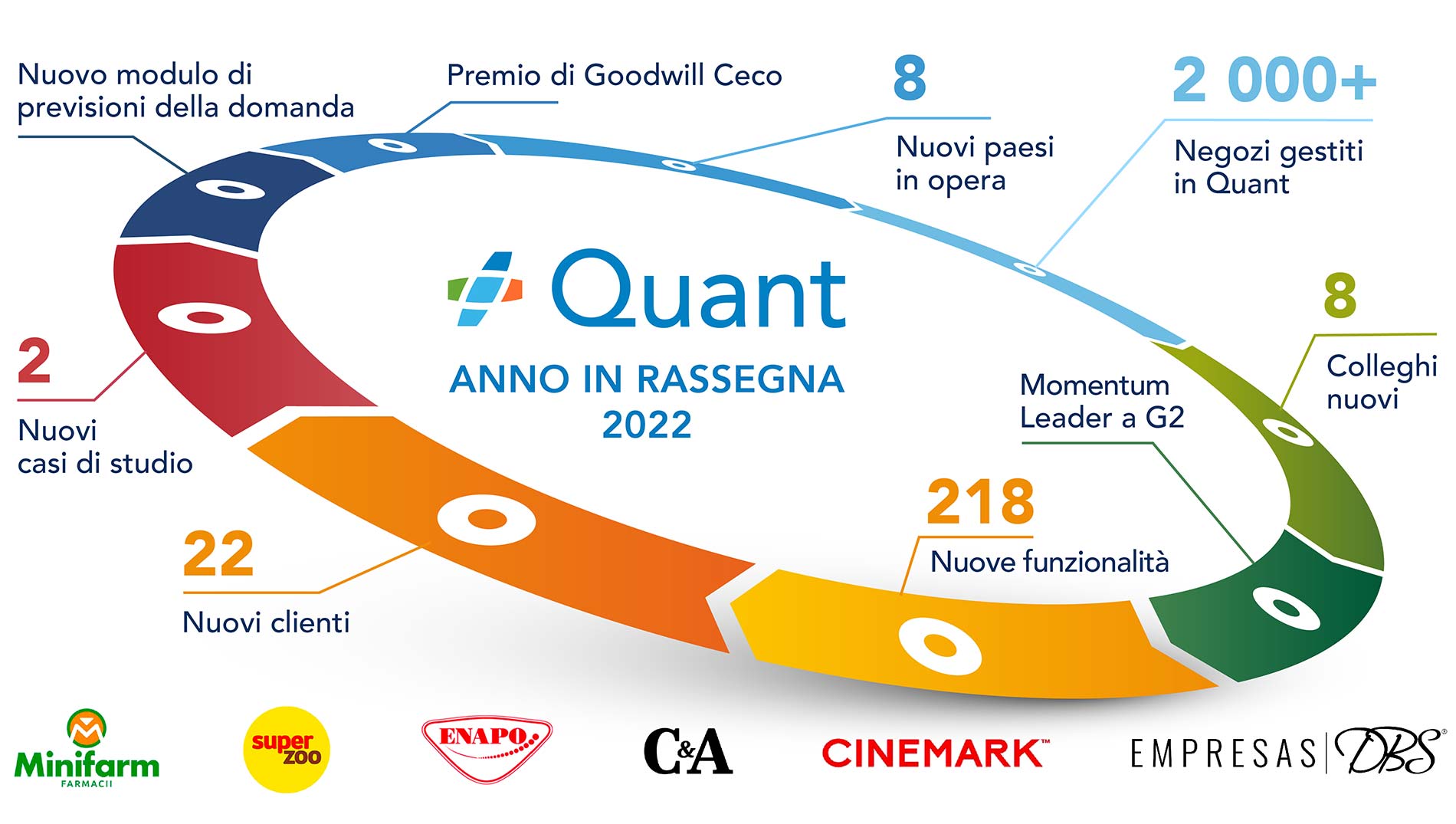 Rassegna del 2022