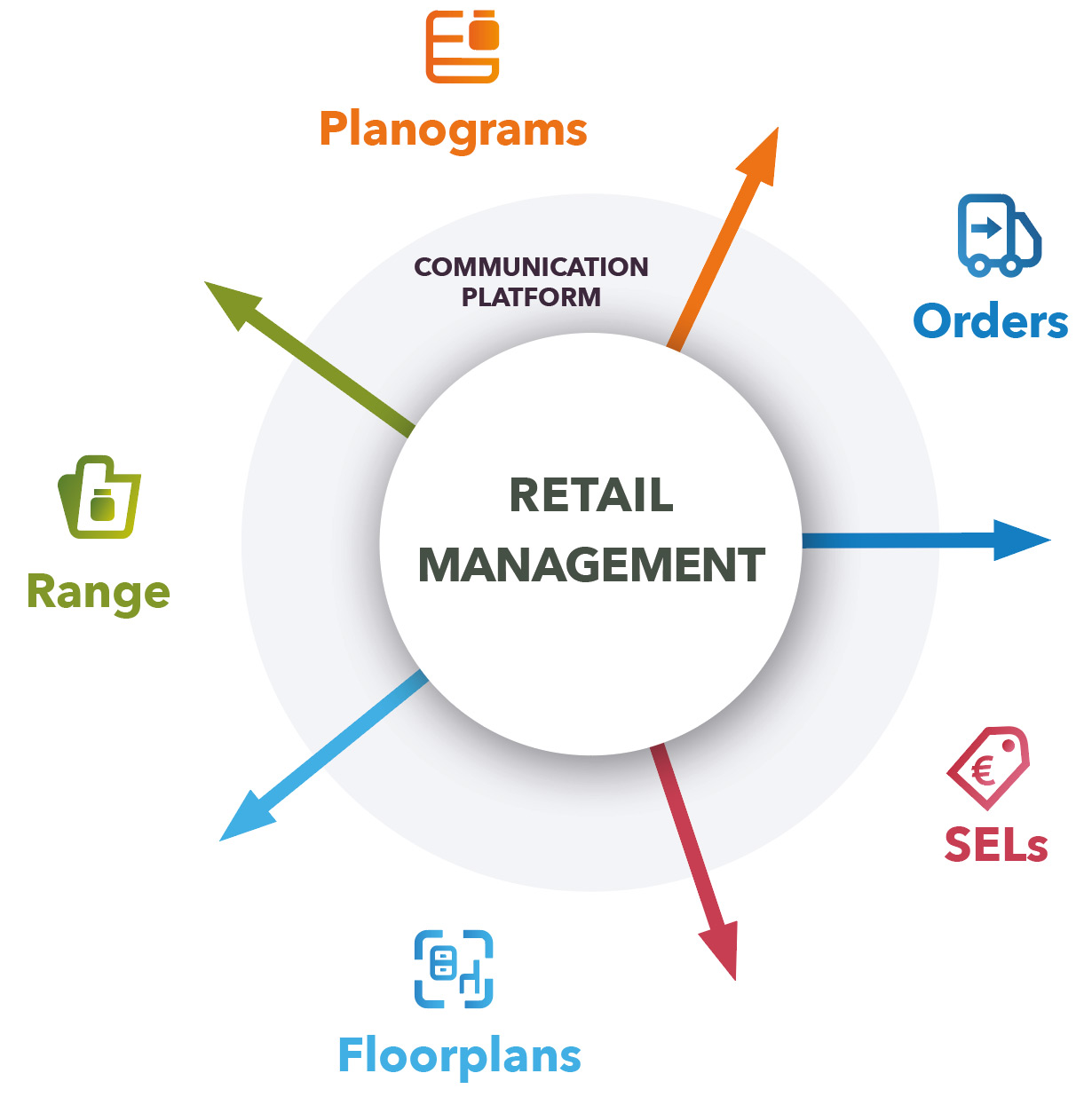 What is Retail Management? | Blog | Quant - Intelligent Retail Management