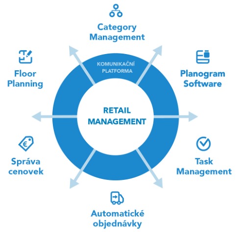 Retail Management v Quantu