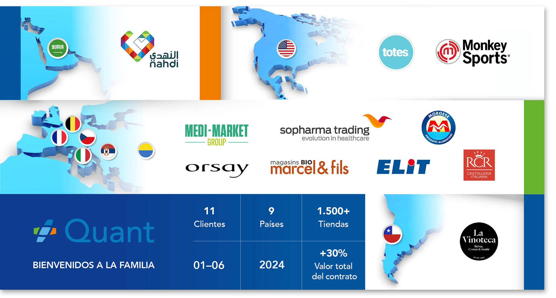 Quant clientes nuevos