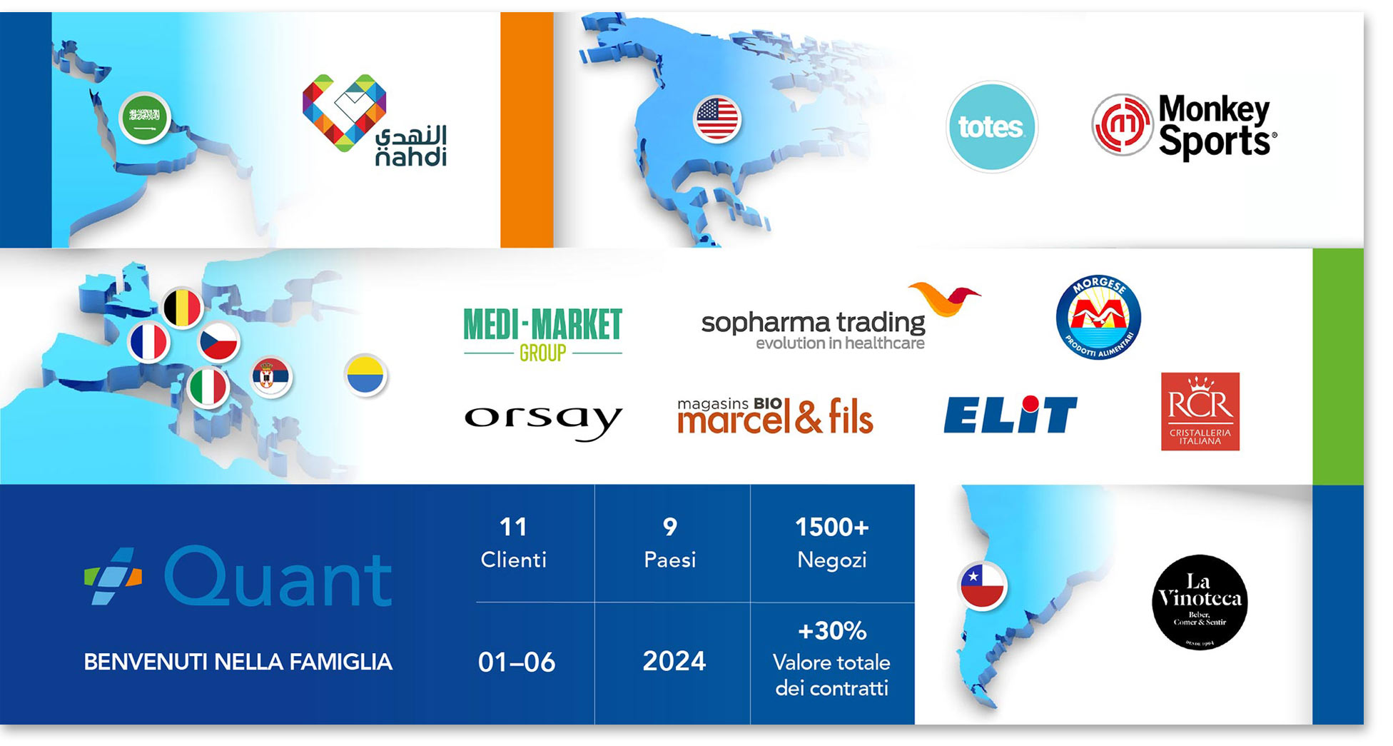 Nuovi clienti di Quant