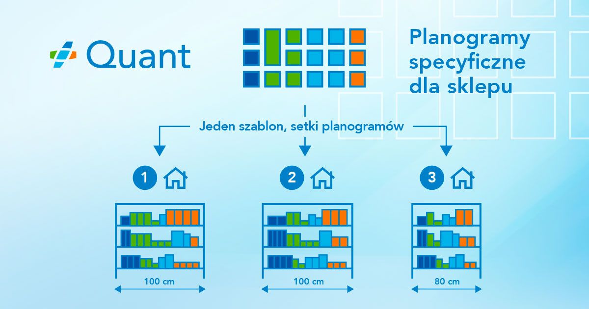 Dlaczego planogramy specyficzne dla sklepu są lepsze niż planogramy specyficzne dla klastra? image