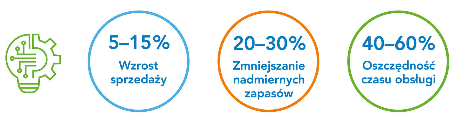 Zalety wykorzystania sztucznej inteligencji w handlu detalicznym