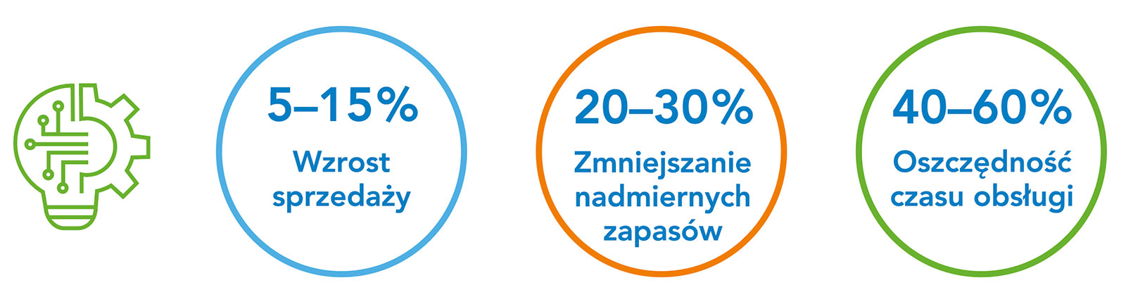 Korzyści z wykorzystania Quant w handlu detalicznym