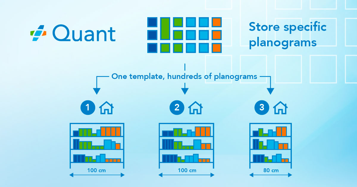 Why are store specific planograms better than cluster specific? image