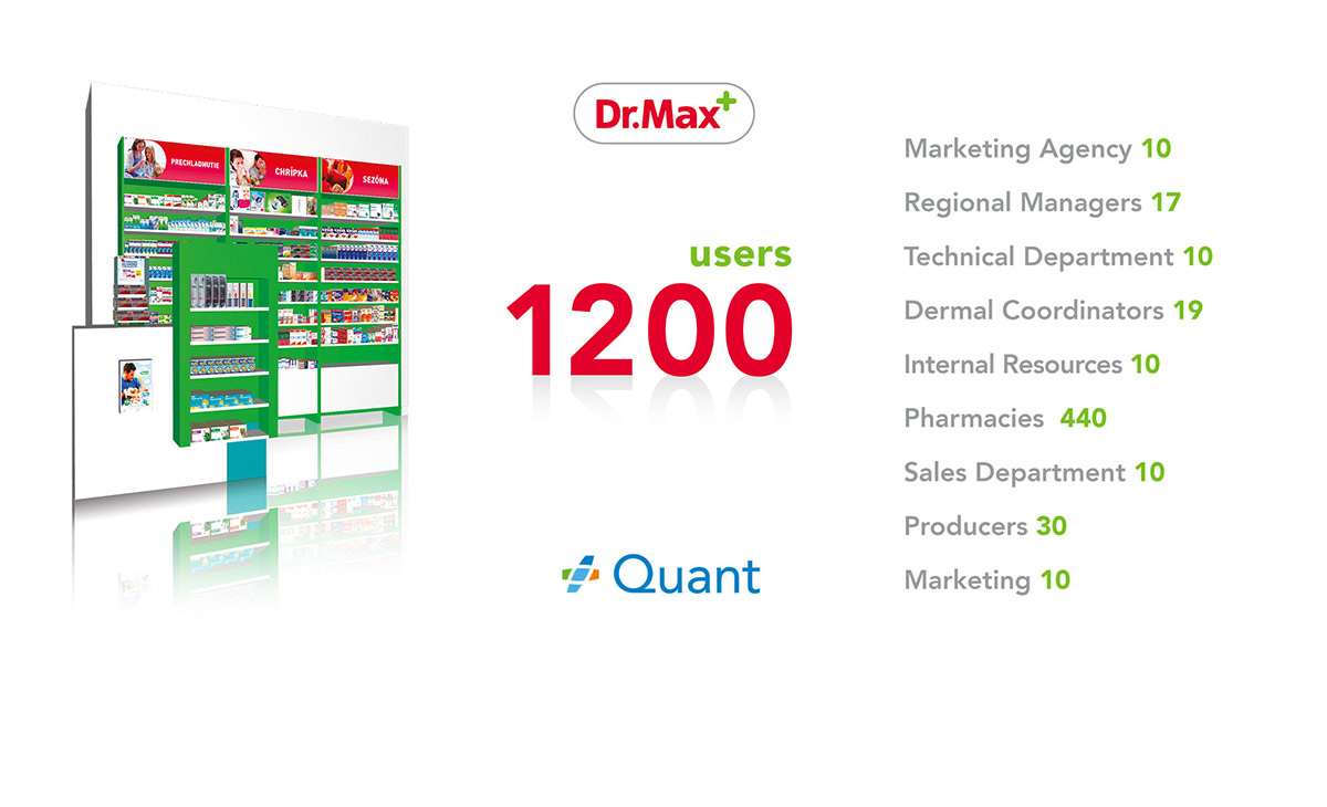 Dr. Max and Quant